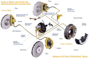 FREIOS